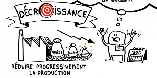 La décroissance, une solution à la crise ?
